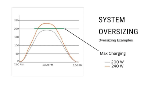 Oversizing-Examples-1-1024x576