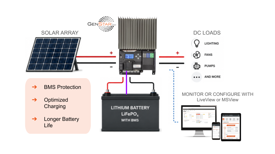 Solar Connect Presentation (3)